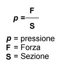 Pressione esercitata sulla punteria.