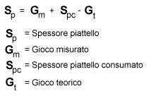 Formula calcolo Spessore piattello punterie dotate di bicchierino.