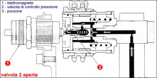 Variatore di fase lato aspirazione a controllo elettronico Alfa Romeo